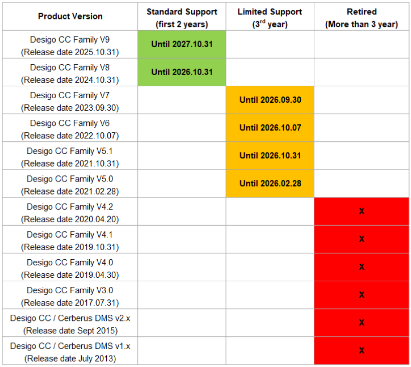 DCC Support Period BY25